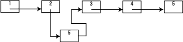 リスト構造・データの挿入の図