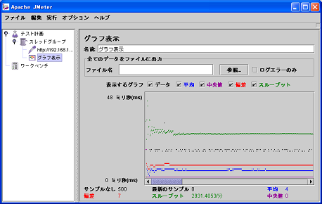 グラフ表示画面